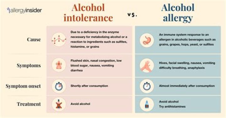 Can I suddenly become allergic to alcohol?