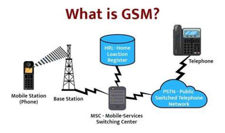 Can I switch from GSM to CDMA?