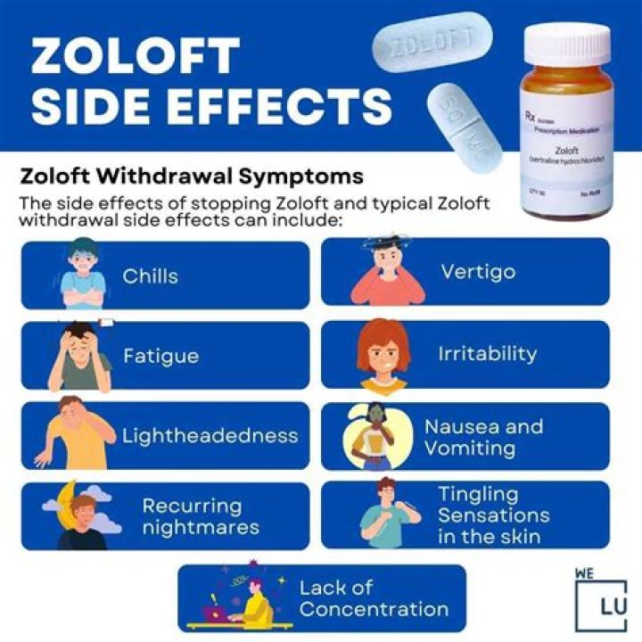 Can I take propranolol with Zoloft?