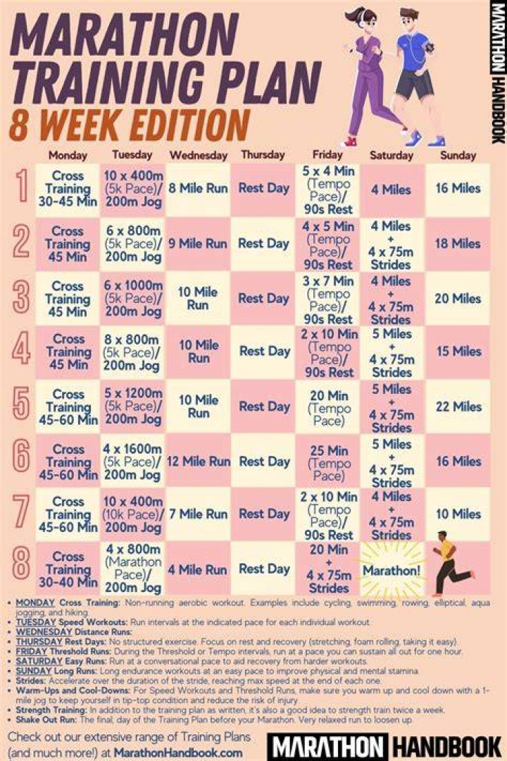Can I train for a marathon in two months?