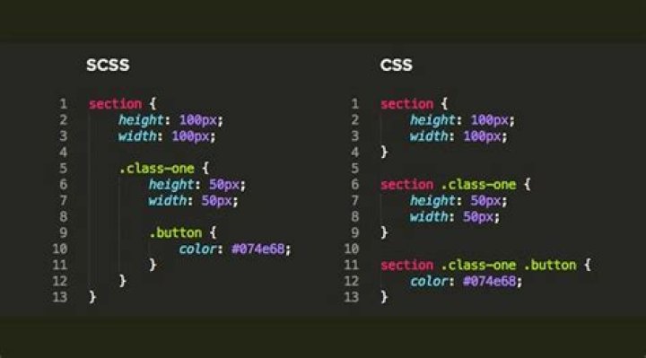 Can I use CSS in SCSS?