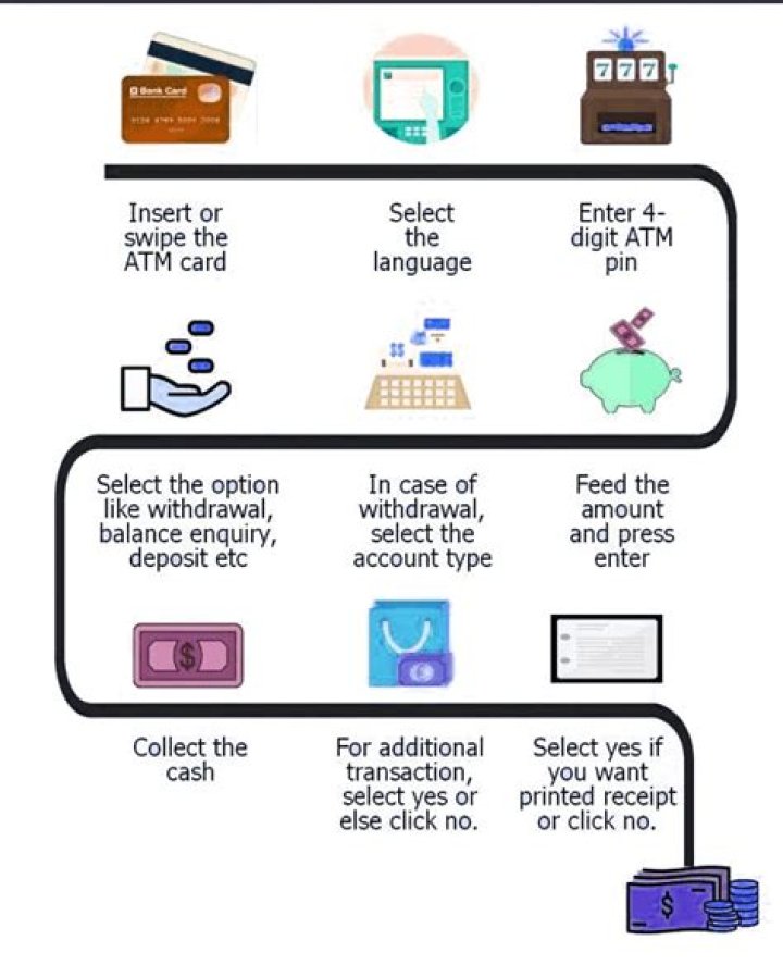 Can I withdraw money from a different bank branch?