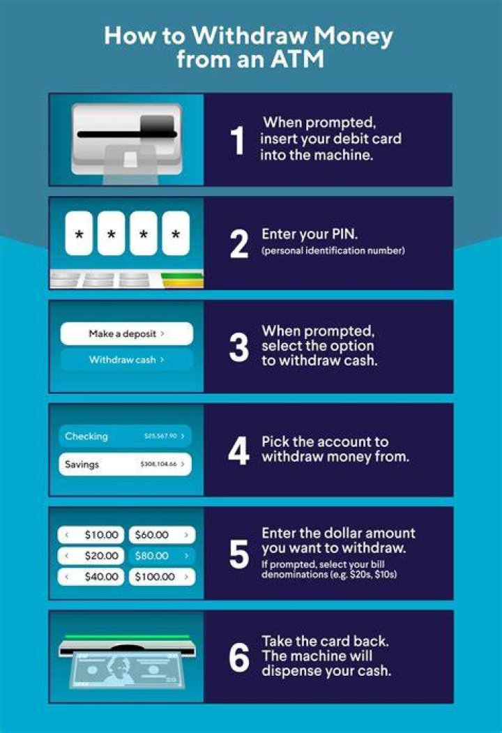Can I withdraw money from gift card?