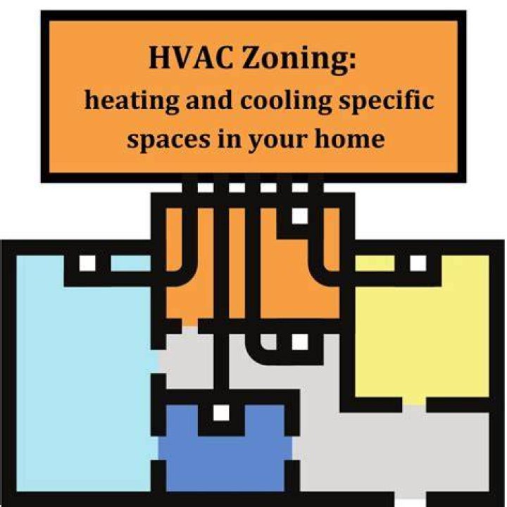 Can I zone my heating system?