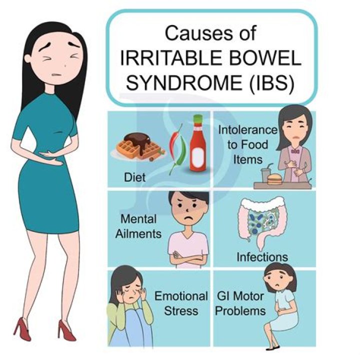 Can IBS cause incomplete evacuation?