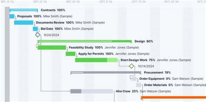 Can Jira do Gantt charts?