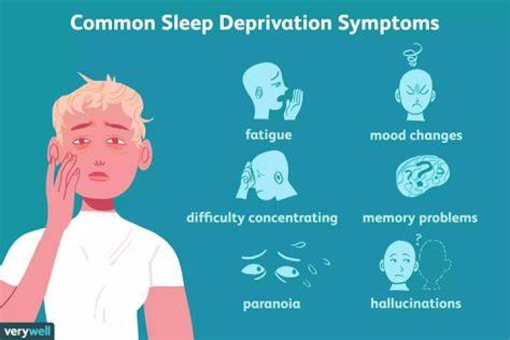 Can lack of sleep give you a headache?