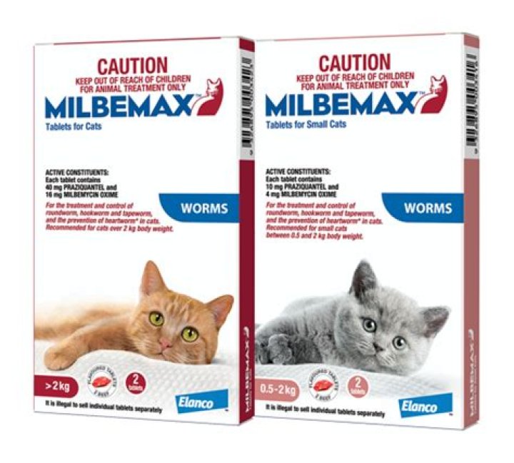 Can Milbemax be given monthly?