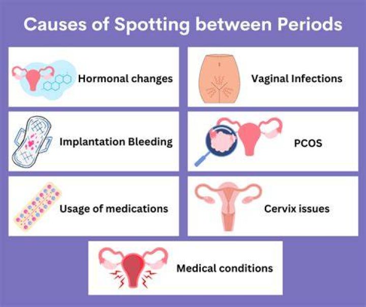Can skipping your period on the pill cause spotting?