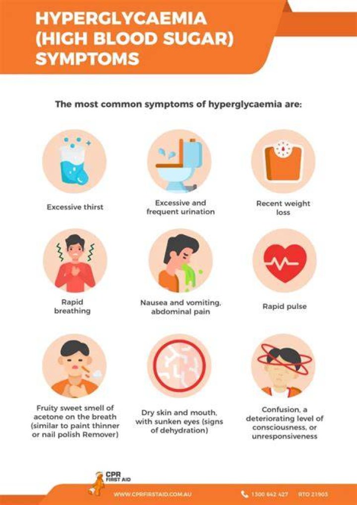 Can students with high blood sugar self treat?