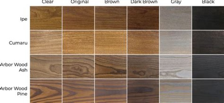 Can Teak be stained GREY?