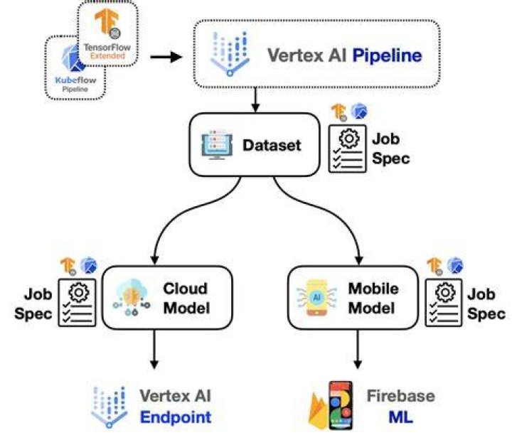 Can TensorFlow be used commercially?