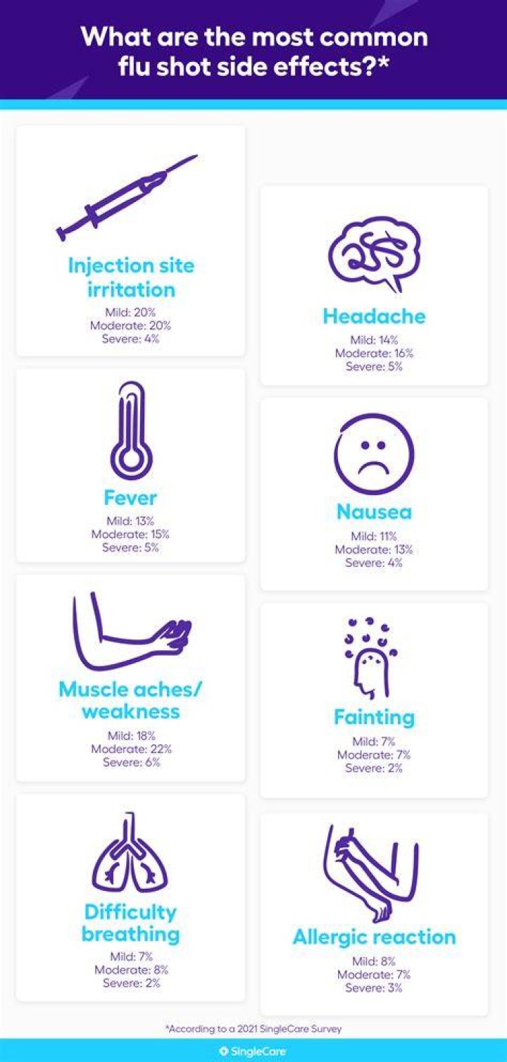 Can the flu shot cause bruising?