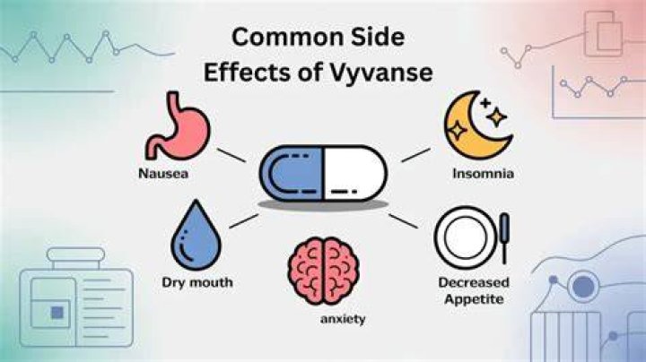 Can Vyvanse cause aggressive behavior?