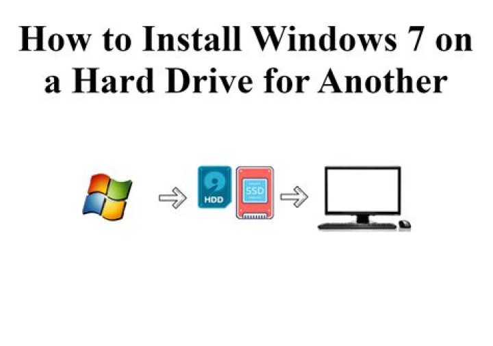 Can we install Windows 7 on DOS laptop?