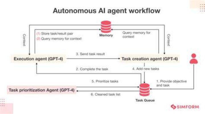 Can we use autonomous transaction in function?