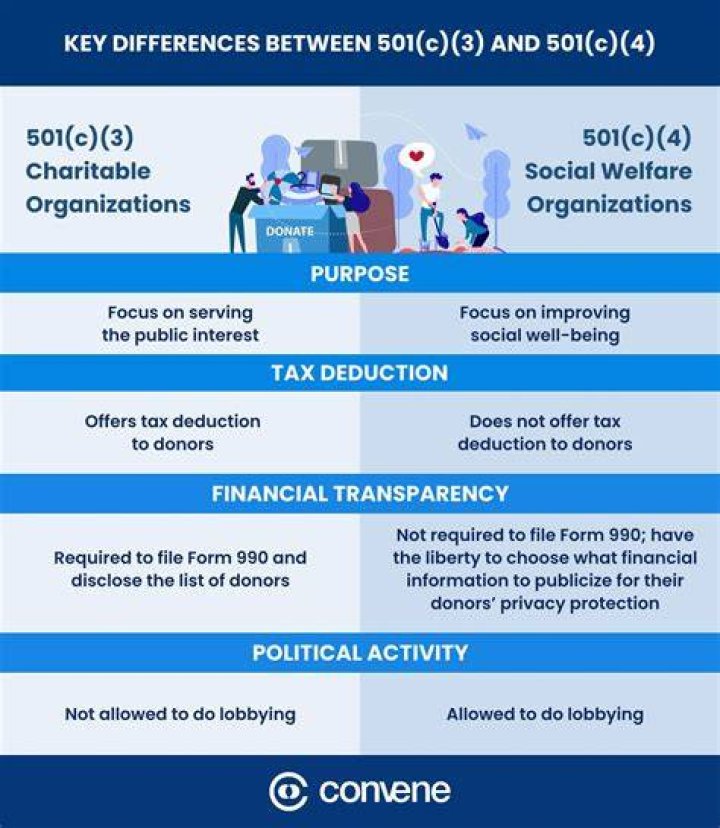 Can you be a nonprofit without being a 501c3?