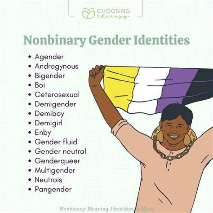Can you be androgynous Nonbinary?