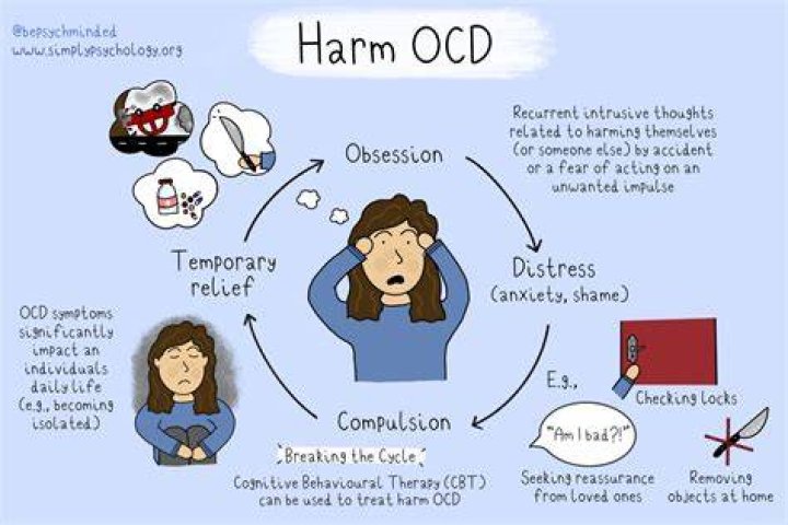 Can you be born with OCD?