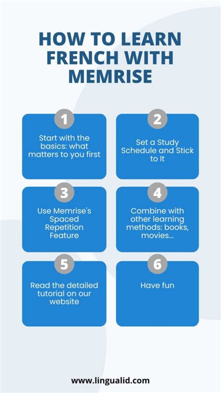 Can you become fluent with Memrise?