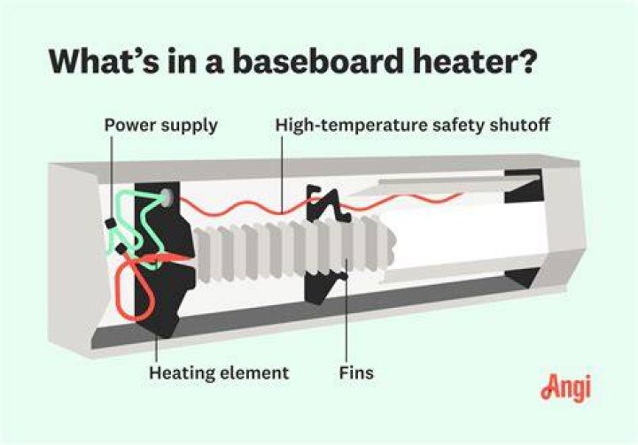 Can you block baseboard heat?