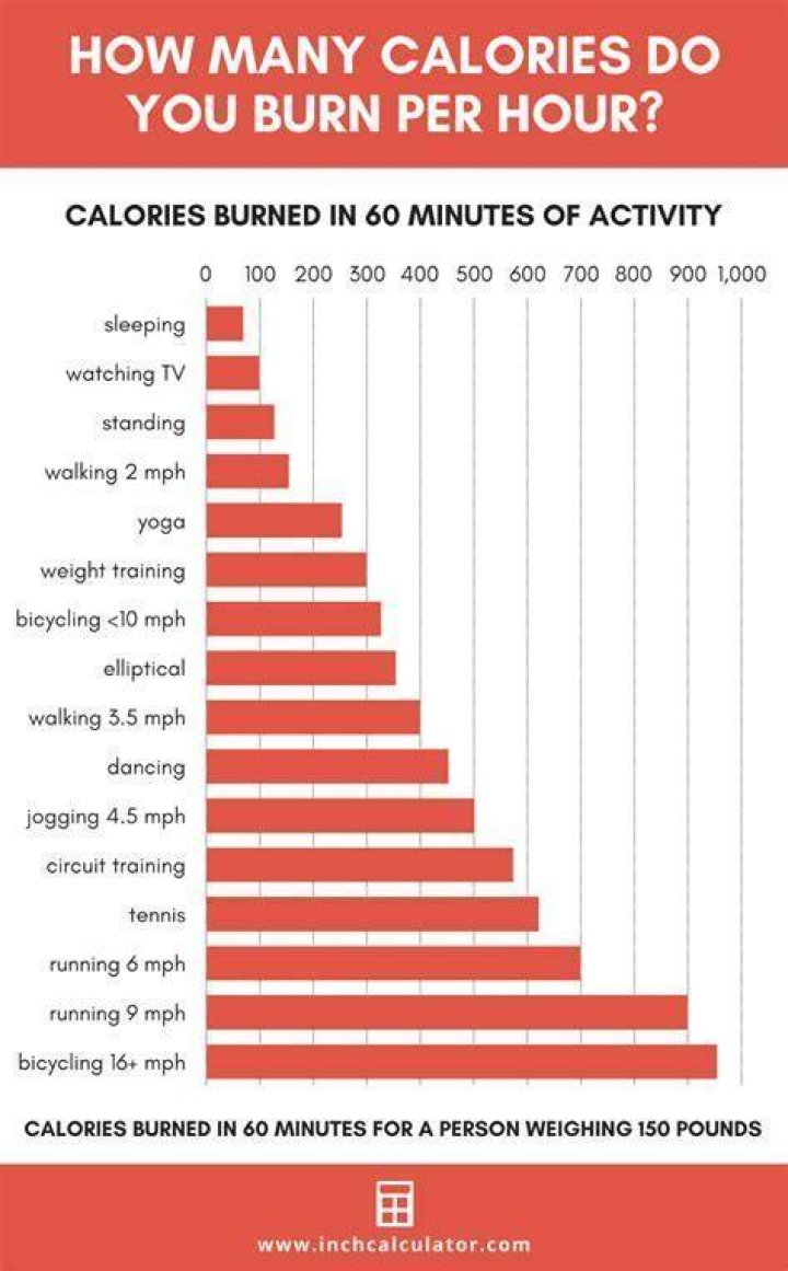 Can you burn calories by stressing?
