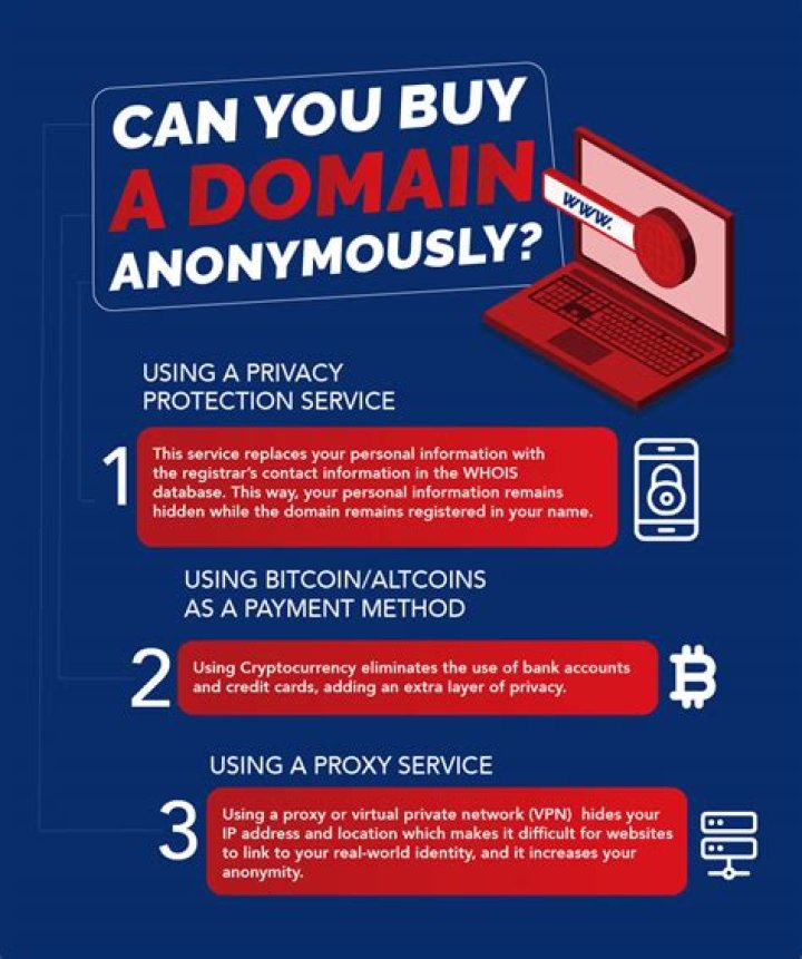 Can you buy a domain anonymously?