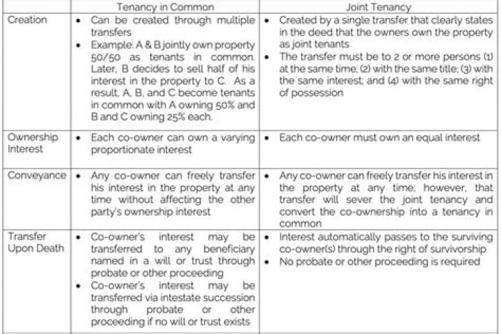 Can you change from tenants in common to joint tenants?