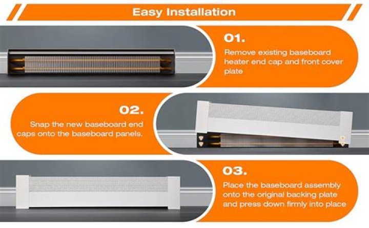 Can you cover electric baseboard heaters?