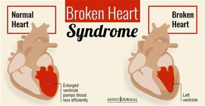 Can you die from a heart break?