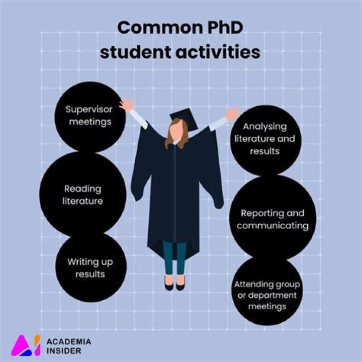 Can you do a PhD in history?