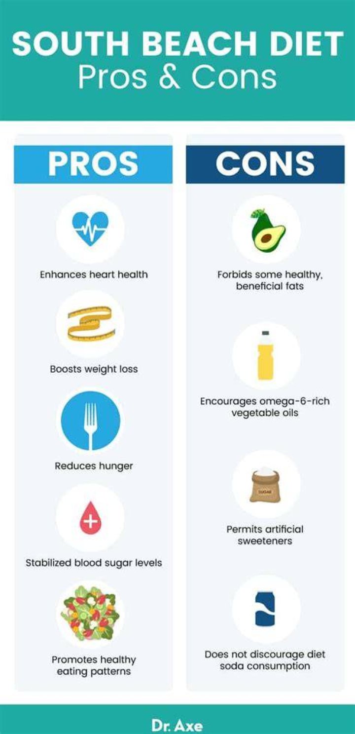 Can you do South Beach diet while breastfeeding?