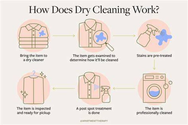 Can you dry clean your own clothes?
