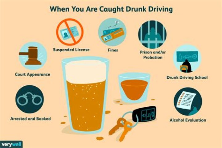 Can you get a DUI for anything other than alcohol?