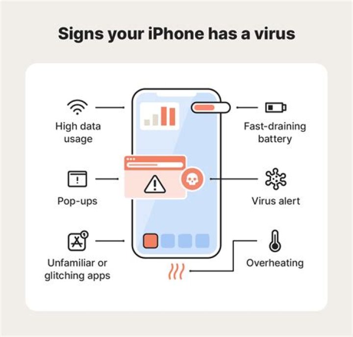Can you get a virus on your iPhone by clicking on a link?
