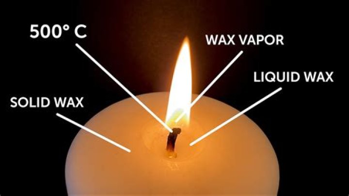 Can you get burned by candle wax?