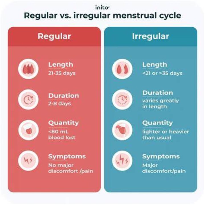 Can you get pregnant if you take medroxyprogesterone?
