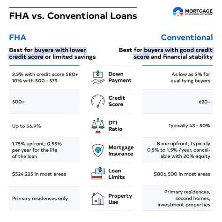 Can you have more than one FHA loan at the same time?