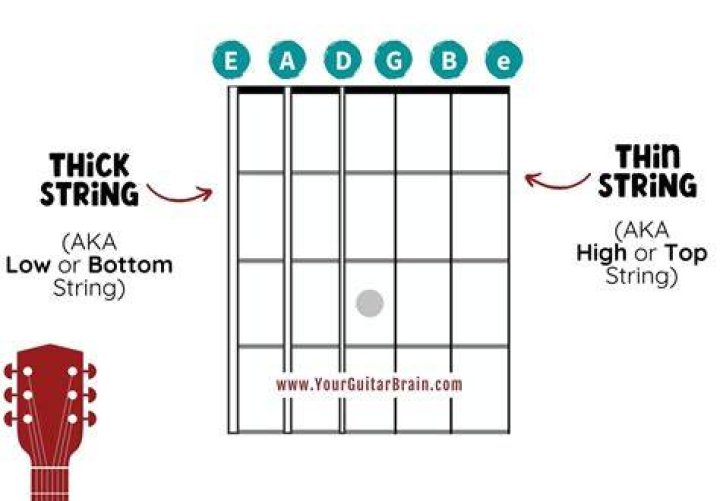Can you have numbers in a string?