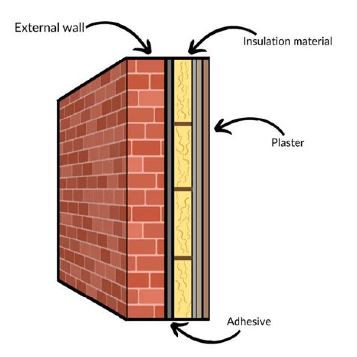 Can you insulate a wall from the inside?