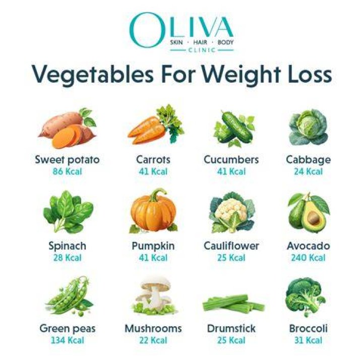 Can you lose weight turning vegan?