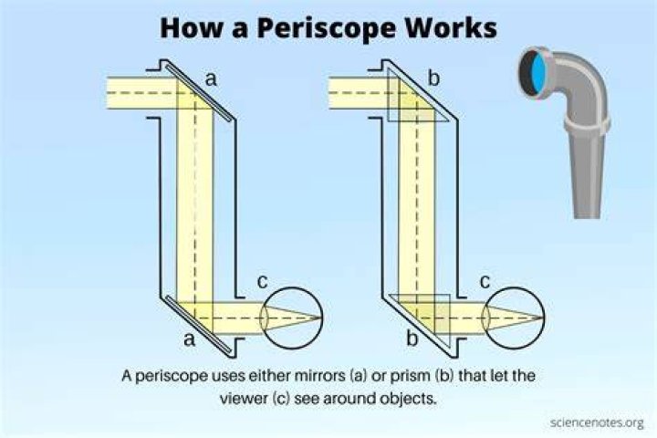 Can you make periscope private?