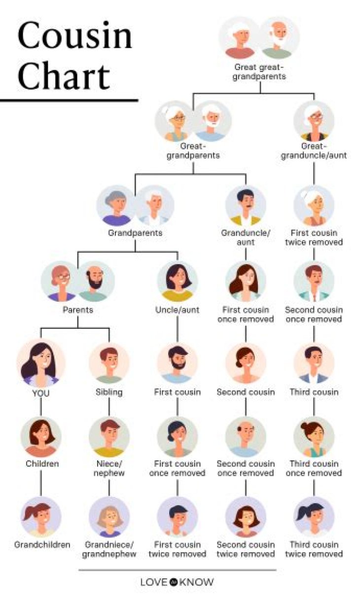 Can you marry your 7th cousin?