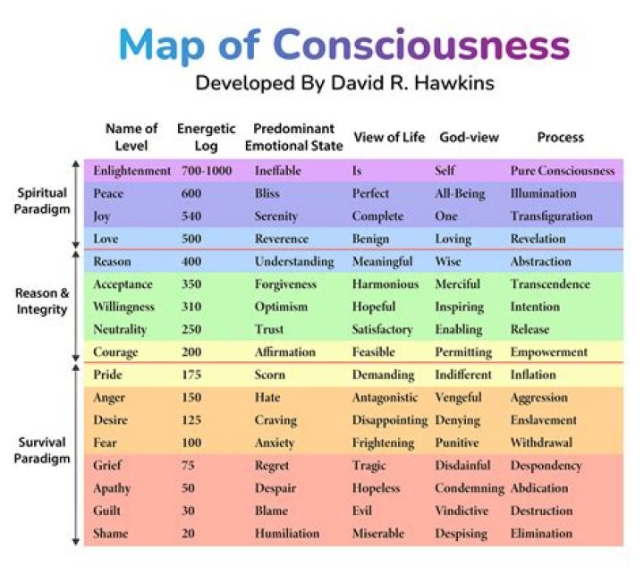 Can you measure consciousness? | ContextResponse.com