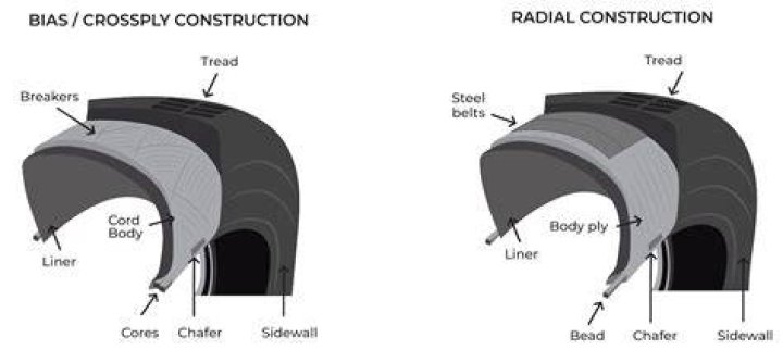 Can you mix radial and bias tires on a trailer?