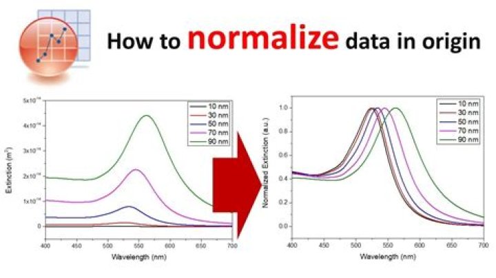 Can you normalize aluminum?