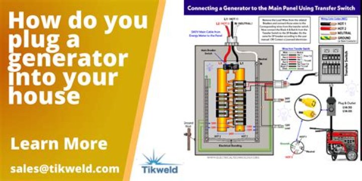 Can you put a generator on a roof?