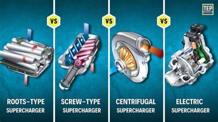 Can you put a turbo with a supercharger?