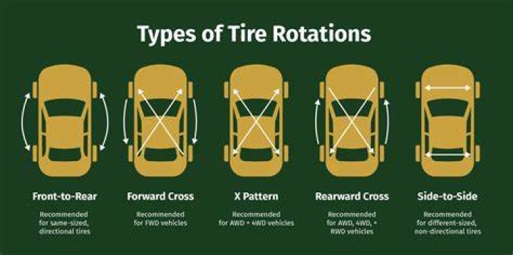 Can you rotate radial tires left right?