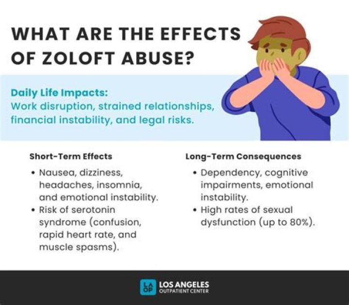 Can you take Zoloft without water?